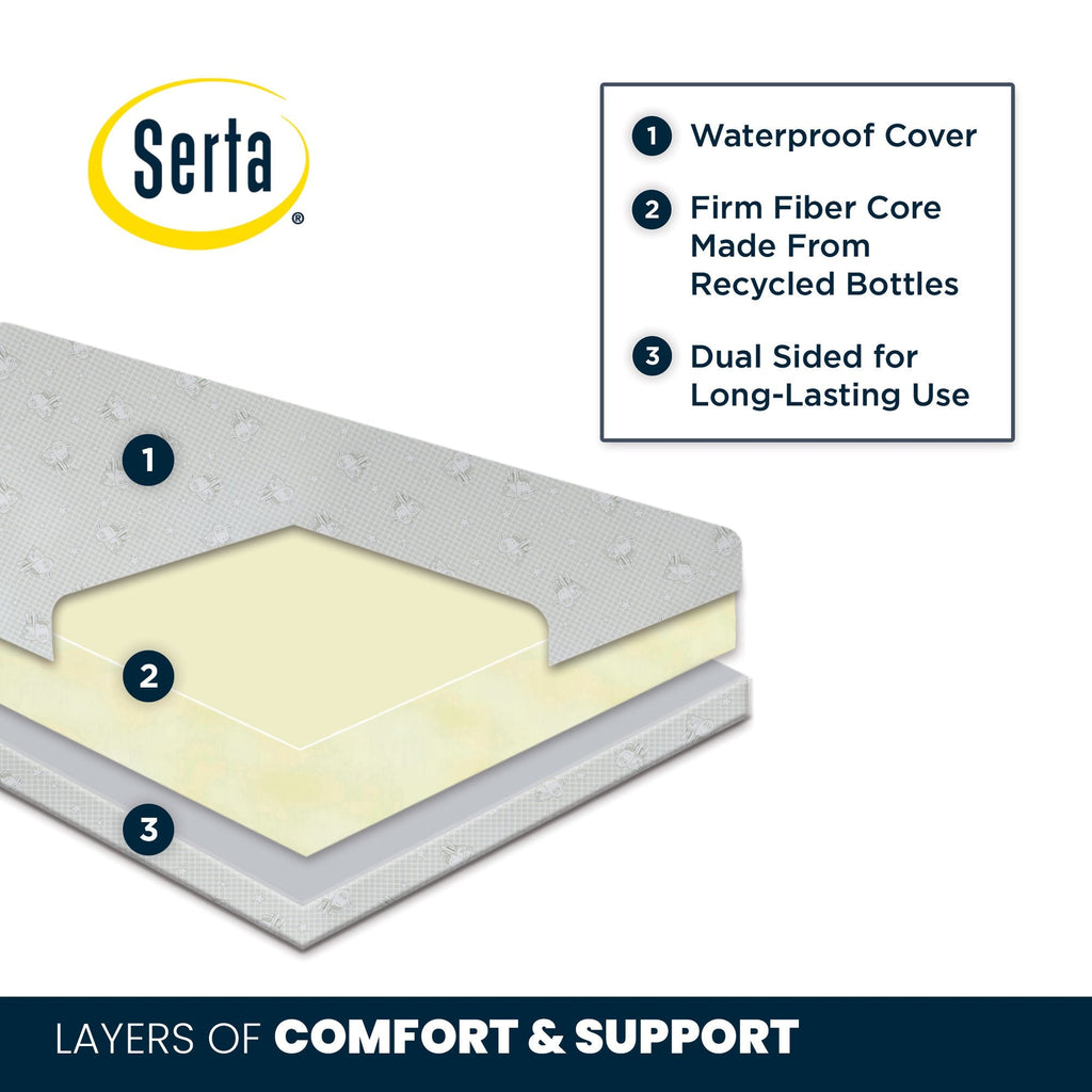 Serta Perfect Slumber Dual Sided Recycled Fiber Core Crib and Toddler Mattress