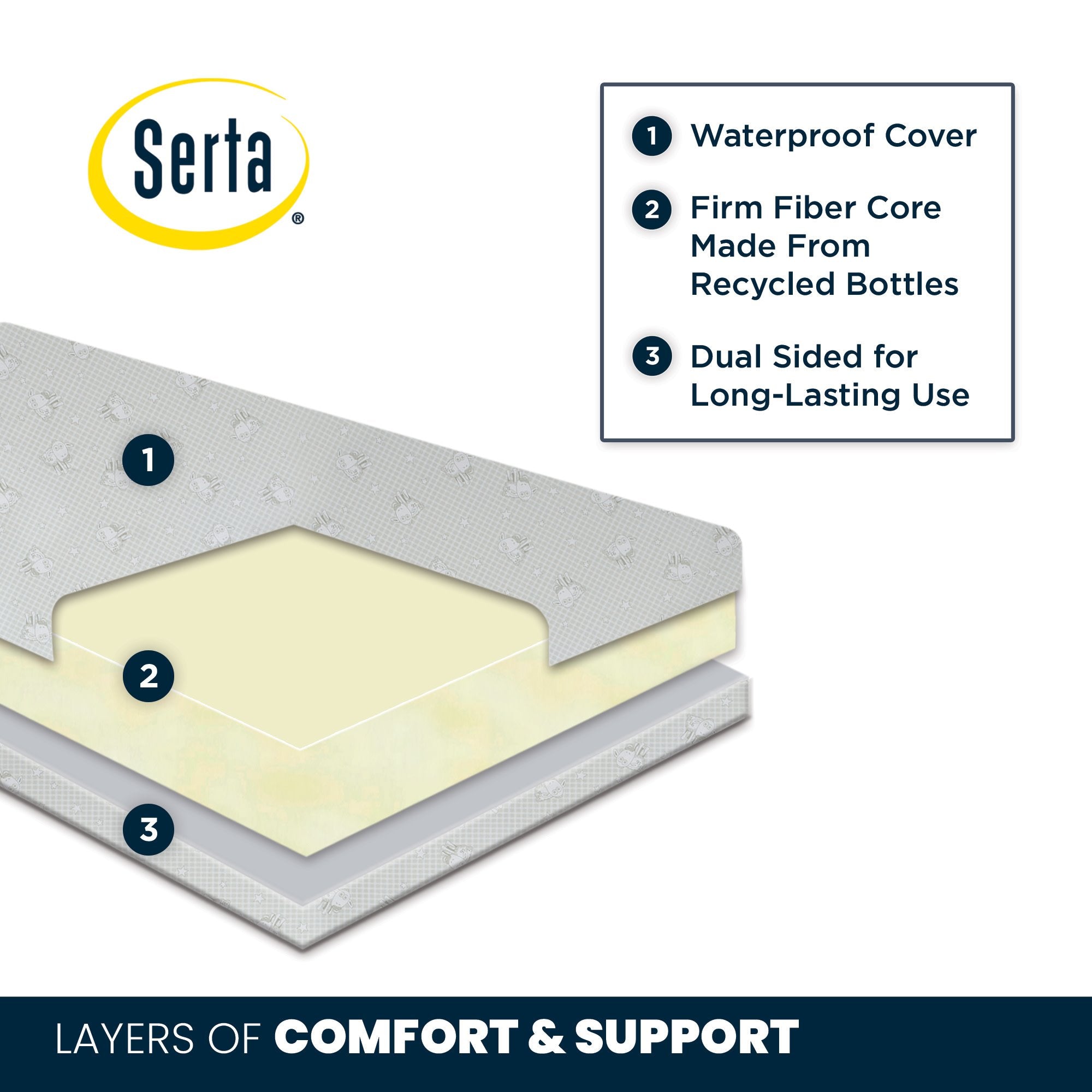 Serta Perfect Slumber Dual Sided Recycled Fiber Core Crib and Toddler Mattress